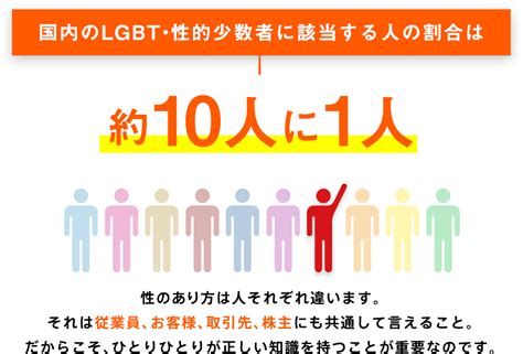 ゲイの割合|LGBTの割合がバラつく理由【13人に1人？ 100人に1。